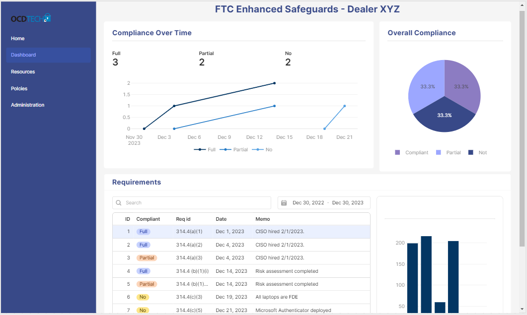 FTC Dashboard